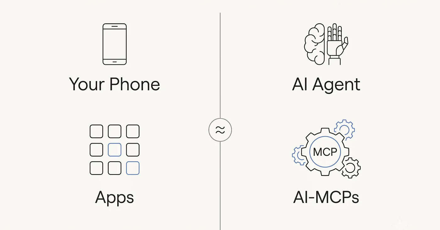 Blog: What Is MCP?